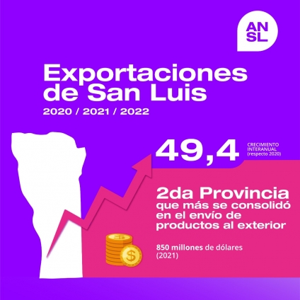 San Luis como gran exportadora
